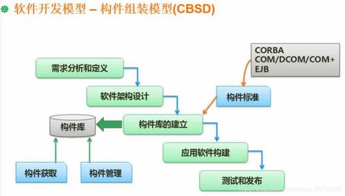 軟件設(shè)計(jì)師 軟考 之軟件工程總結(jié)