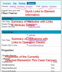 UML軟件工程組織 軟件開發(fā)的標(biāo)準(zhǔn)與規(guī)范